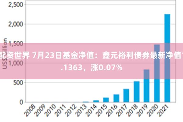 配资世界 7月23日基金净值：鑫元裕利债券最新净值1.1363，涨0.07%