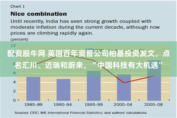 配资股牛网 英国百年资管公司柏基投资发文，点名汇川、迈瑞和蔚来，“中国科技有大机遇”