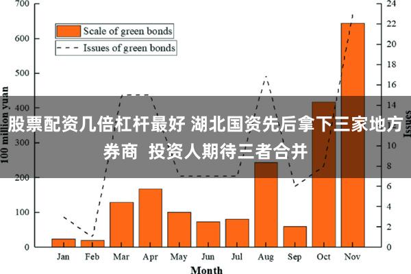 股票配资几倍杠杆最好 湖北国资先后拿下三家地方券商  投资人期待三者合并