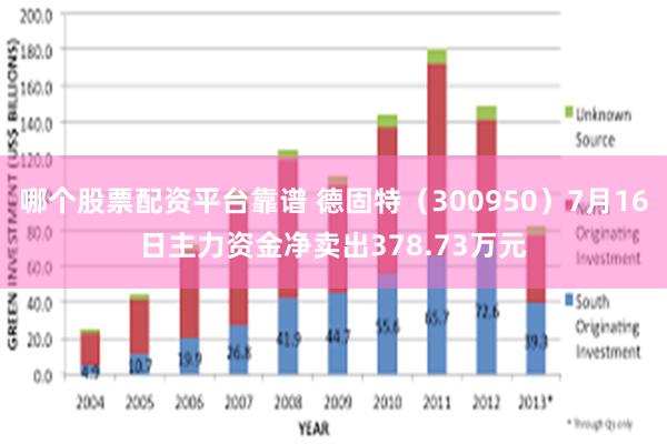 哪个股票配资平台靠谱 德固特（300950）7月16日主力资金净卖出378.73万元