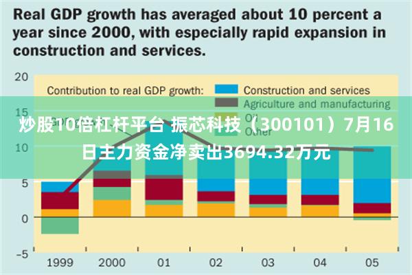 炒股10倍杠杆平台 振芯科技（300101）7月16日主力资金净卖出3694.32万元