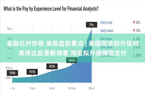 金融杠杆炒股 美股盘前要点 | 美国司法部升级对英伟达反垄断调查 淘宝拟开通微信支付