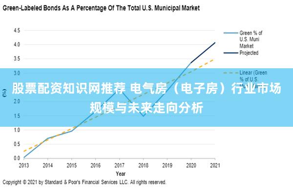 股票配资知识网推荐 电气房（电子房）行业市场规模与未来走向分析