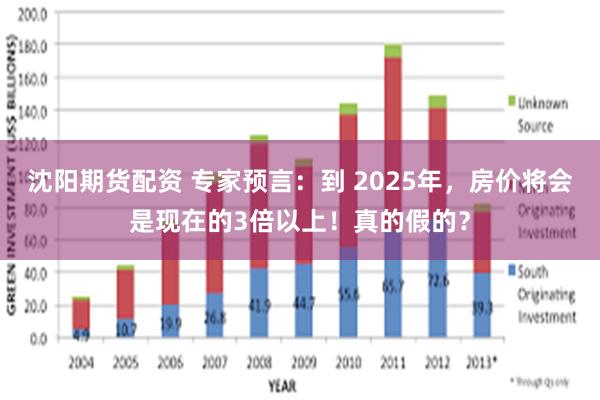 沈阳期货配资 专家预言：到 2025年，房价将会是现在的3倍以上！真的假的？