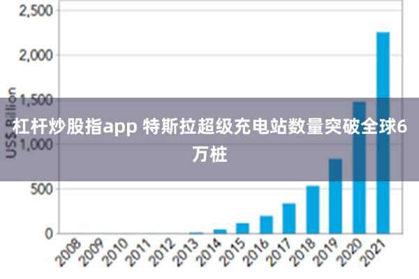 杠杆炒股指app 特斯拉超级充电站数量突破全球6万桩