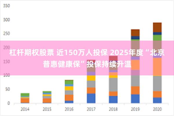 杠杆期权股票 近150万人投保 2025年度“北京普惠健康保”投保持续升温