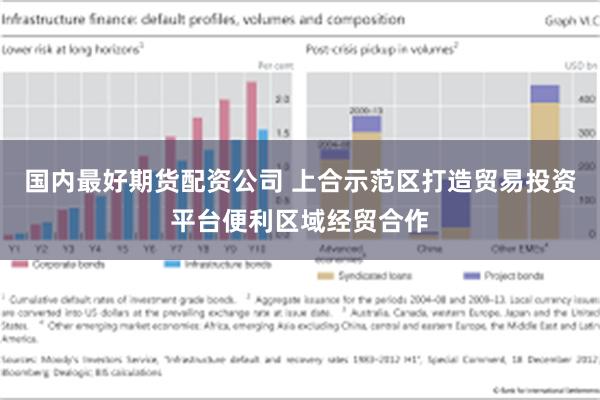 国内最好期货配资公司 上合示范区打造贸易投资平台便利区域经贸合作