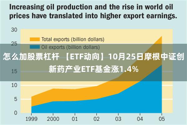 怎么加股票杠杆 【ETF动向】10月25日摩根中证创新药产业ETF基金涨1.4%