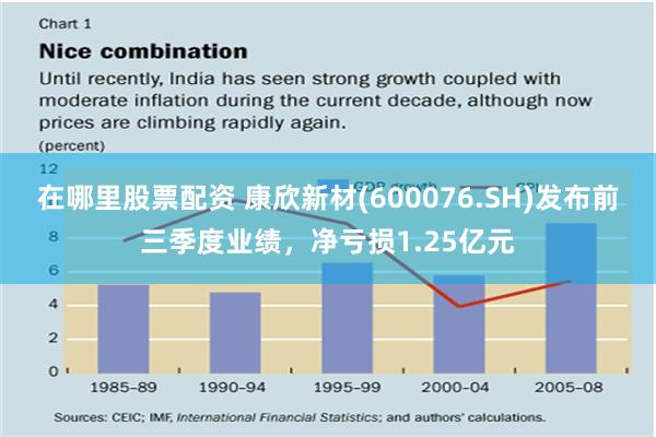 在哪里股票配资 康欣新材(600076.SH)发布前三季度业绩，净亏损1.25亿元