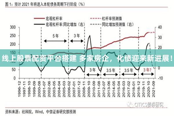 线上股票配资平台搭建 多家房企，化债迎来新进展！