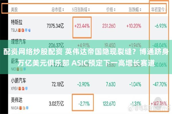 配资网络炒股配资 英伟达帝国隐现裂缝？博通跻身万亿美元俱乐部 ASIC预定下一高增长赛道