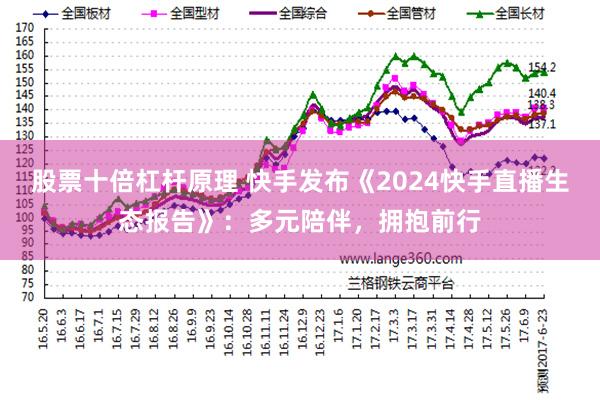 股票十倍杠杆原理 快手发布《2024快手直播生态报告》：多元陪伴，拥抱前行